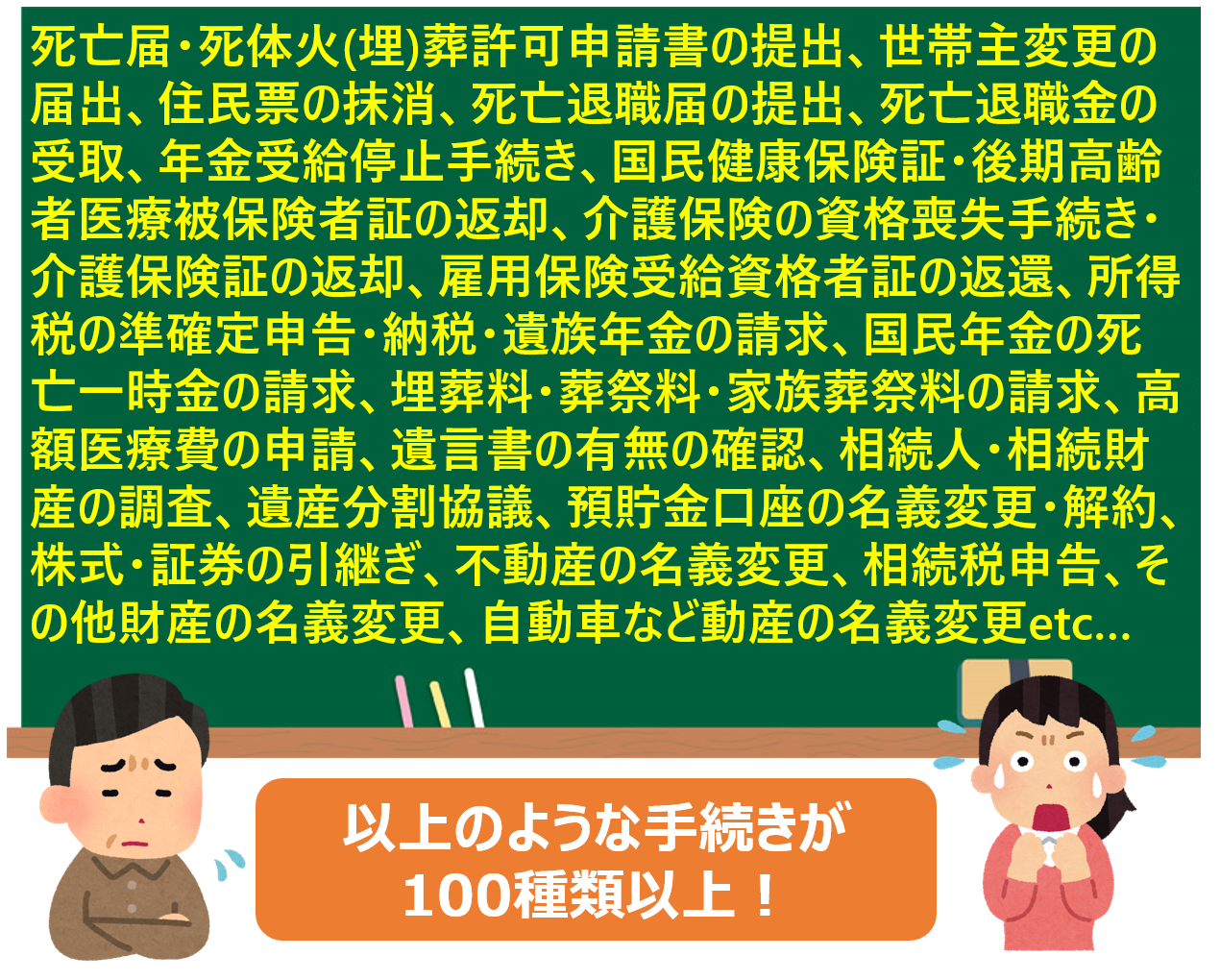 相続手続きの一覧