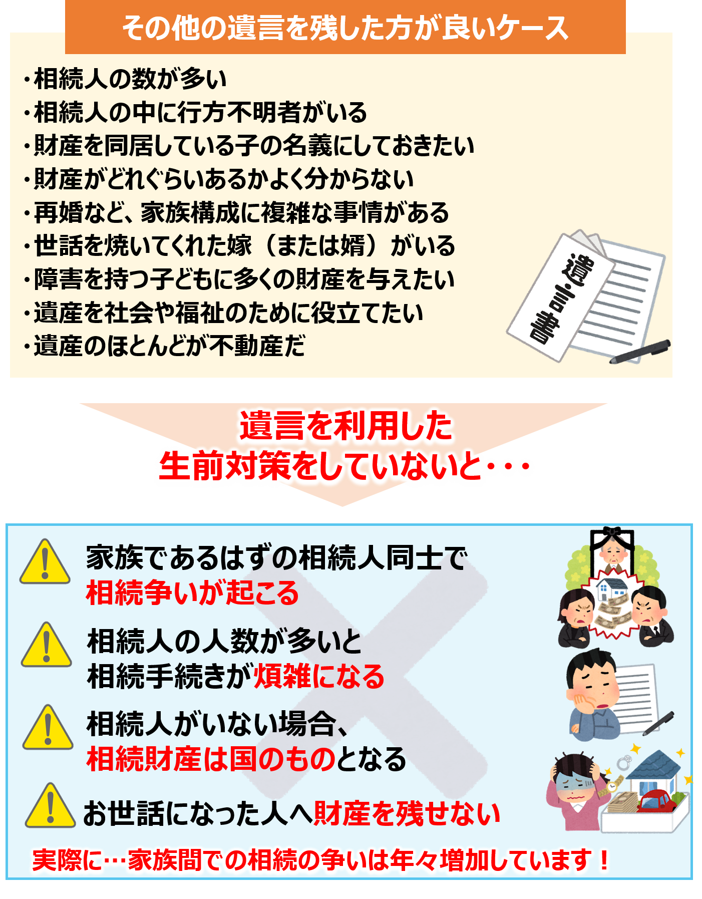 遺言作成コンサルティング | ぐんま相続センター【運営：司法書士法人